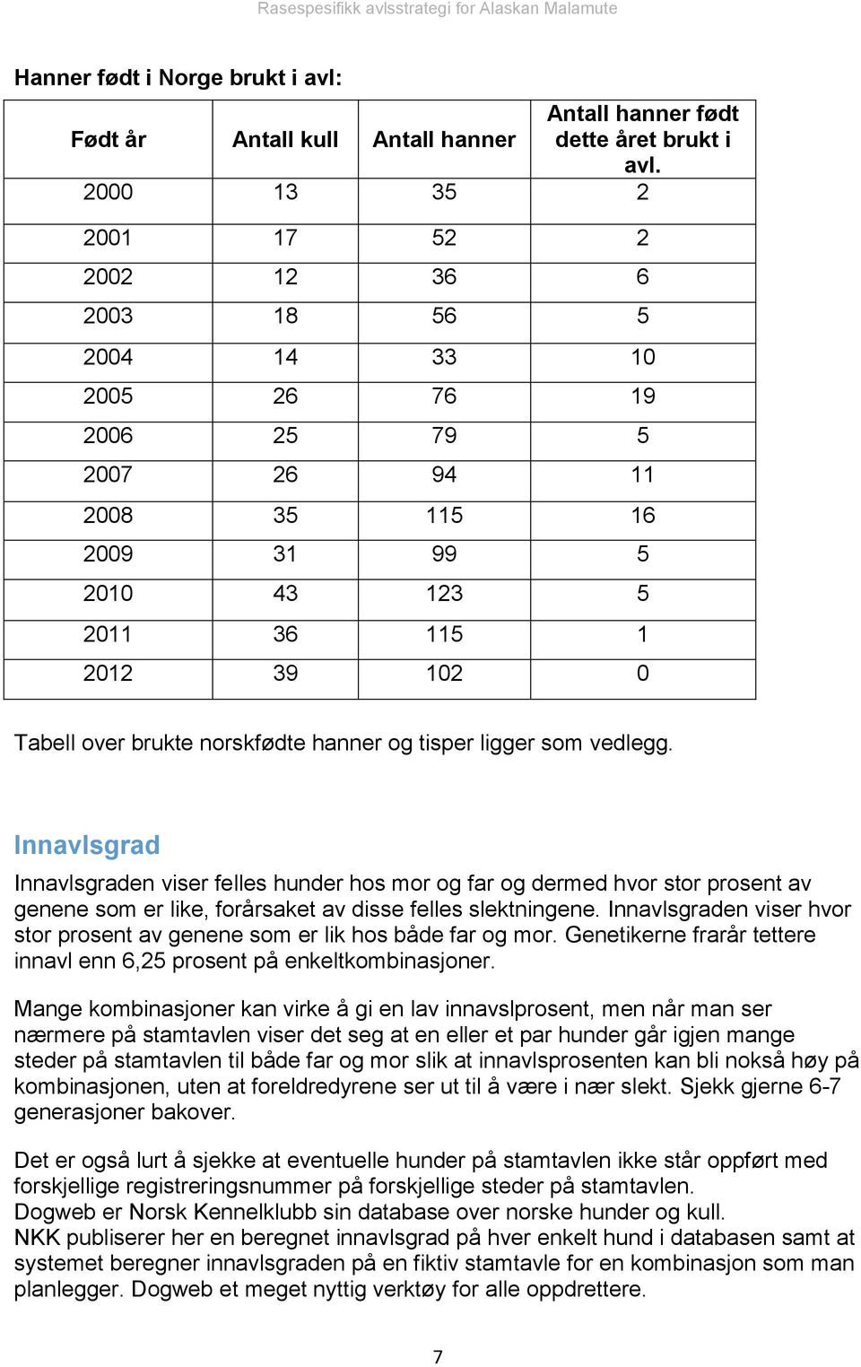 norskfødte hanner og tisper ligger som vedlegg. Innavlsgrad Innavlsgraden viser felles hunder hos mor og far og dermed hvor stor prosent av genene som er like, forårsaket av disse felles slektningene.