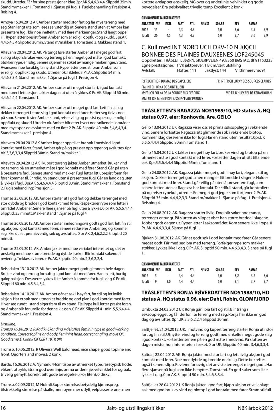 Stand langt oppe i li. Ryper letter presist foran Amber som er rolig i oppflukt og skudd. 3pr.AK 4,4,6,4,3,4 Slipptid 30min. Stand m/makker 1. Tomstand 3. Makkers stand 1. Altevann 20.04.2012. AK.