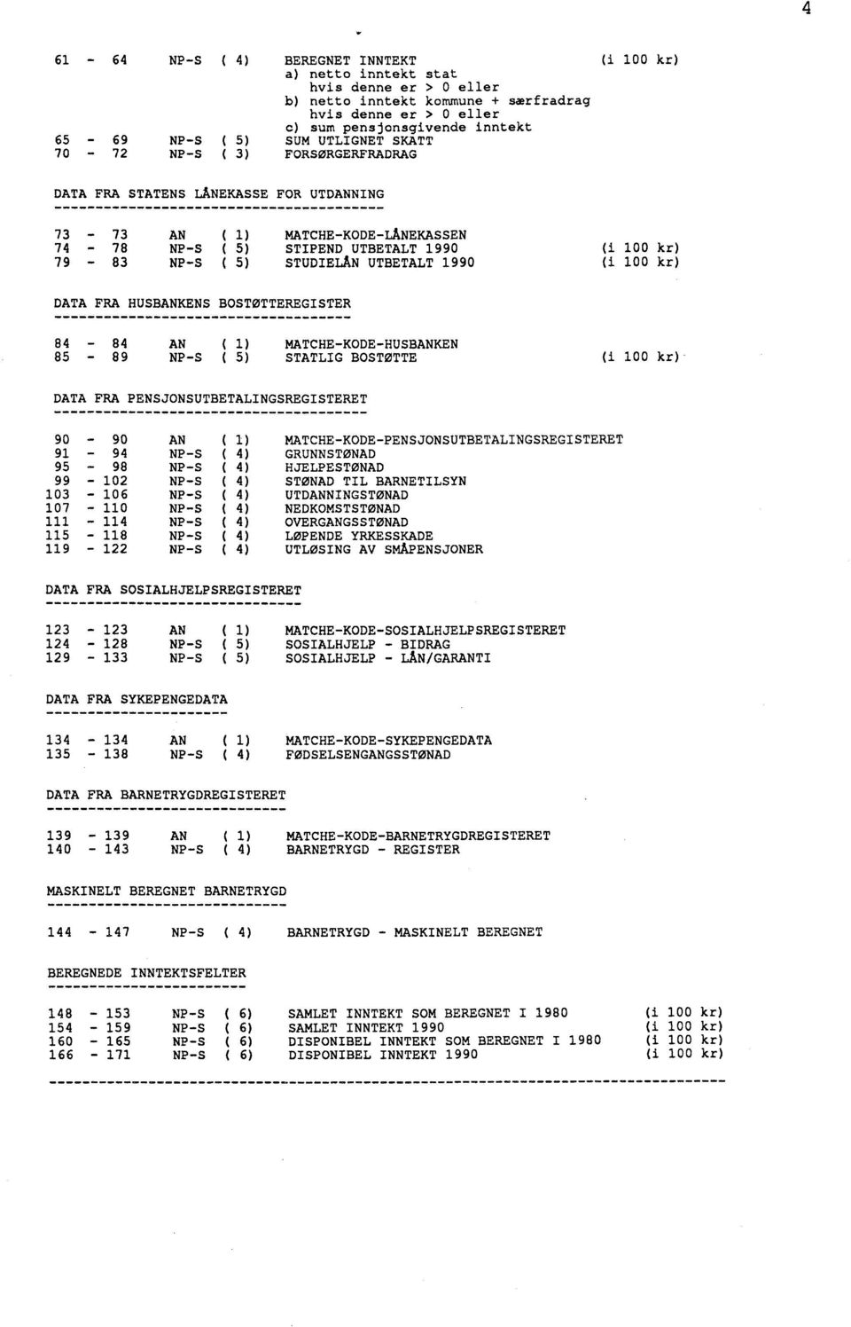 UTBETALT 1990 (i 100 kr) (i 100 kr) DATA FRA HUSBANKENS BOSTØTTEREGISTER 84-84 AN ( 1) MATCHE-KODE-HUSBANKEN 85-89 NP-S ( 5) STATLIG BOSTØTTE (i 100 kr) - DATA FRA PENSJONSUTBETALINGSREGISTERET 90-90