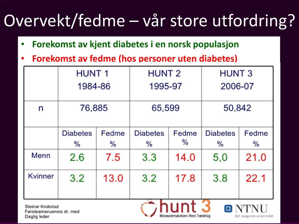 Forekomst av kjent diabetes i en