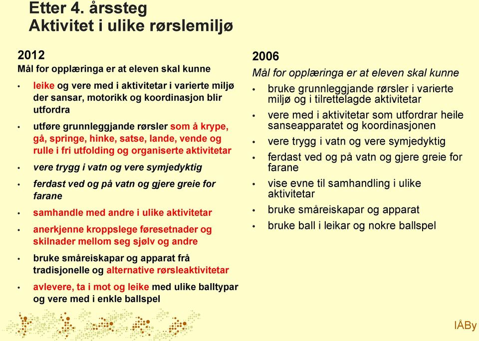 hinke, satse, lande, vende og rulle i fri utfolding og organiserte aktivitetar vere trygg i vatn og vere symjedyktig ferdast ved og på vatn og gjere greie for farane samhandle med andre i ulike