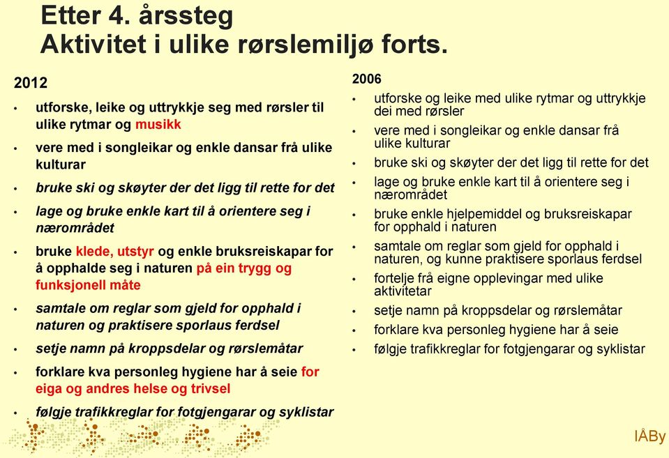 enkle kart til å orientere seg i nærområdet bruke klede, utstyr og enkle bruksreiskapar for å opphalde seg i naturen på ein trygg og funksjonell måte samtale om reglar som gjeld for opphald i naturen