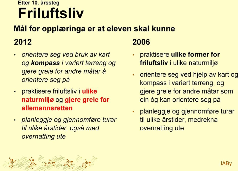 praktisere friluftsliv i ulike naturmiljø og gjere greie for allemannsretten planleggje og gjennomføre turar til ulike årstider, også med