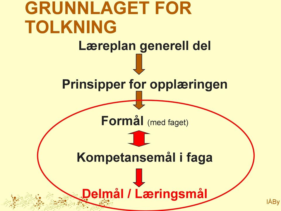 opplæringen Formål (med faget)