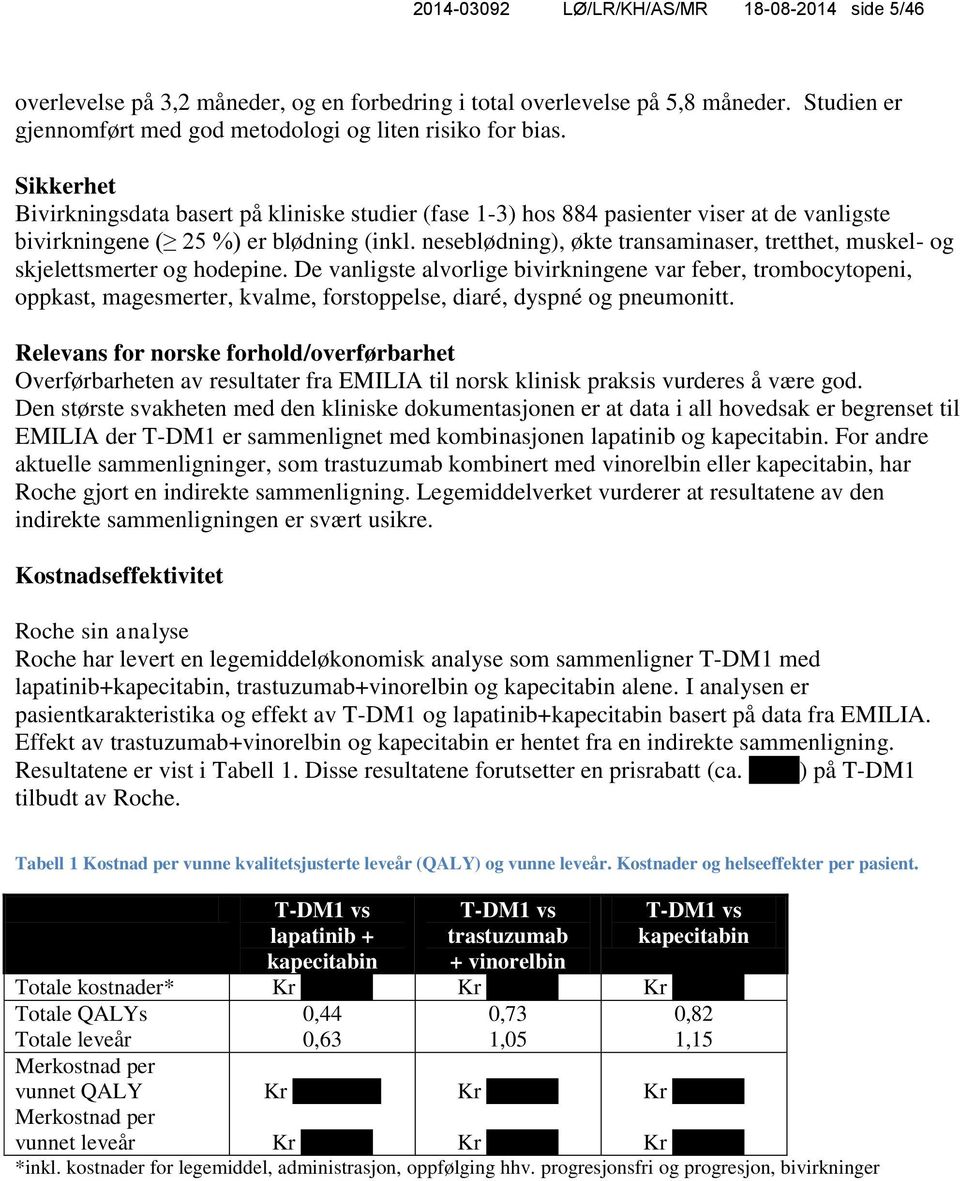 neseblødning), økte transaminaser, tretthet, muskel- og skjelettsmerter og hodepine.