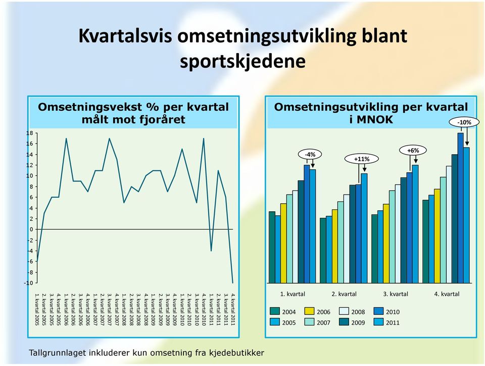 kvartal 2009 1. kvartal 2009 4. kvartal 2008 3. kvartal 2008 2. kvartal 2008 1. kvartal 2008 4. kvartal 2007 3. kvartal 2007 2. kvartal 2007 1. kvartal 2007 4. kvartal 2006 3.