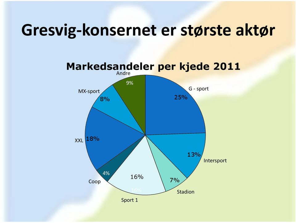 9% MX- sport G - sport XXL