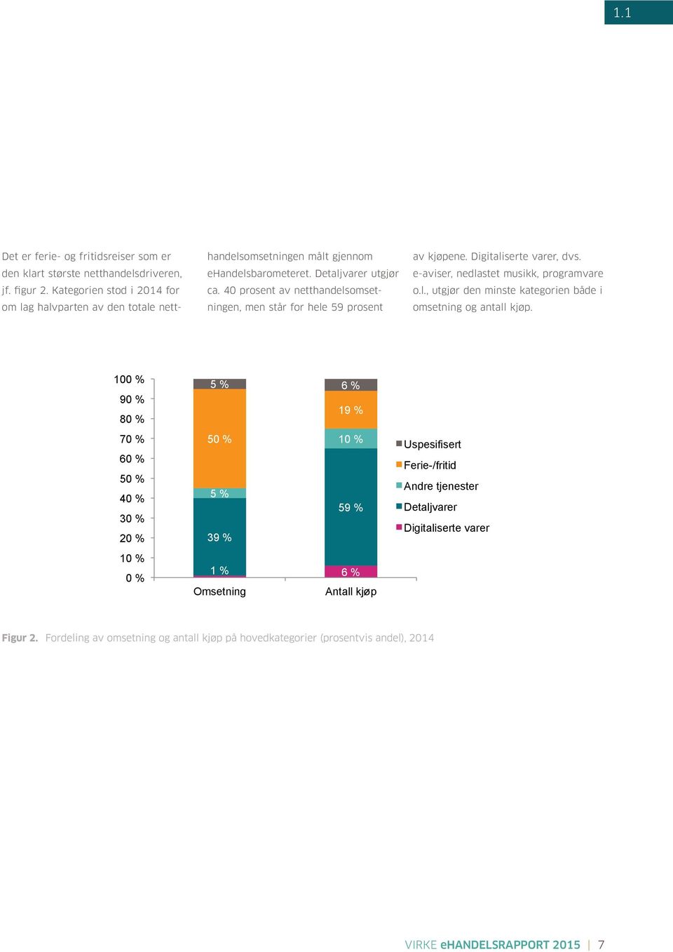 Detaljvarer utgjør e-aviser, nedlastet musikk, programvare 2014 for omlag halvparten av den totale netthandelsomsetningen målt gjennom ehandelsbarometeret. jf. figur 2.