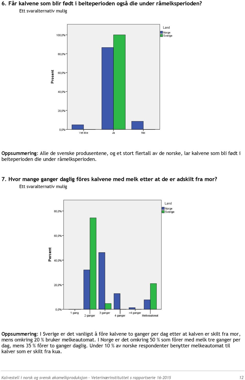 Hvor mange ganger daglig fôres kalvene med melk etter at de er adskilt fra mor?