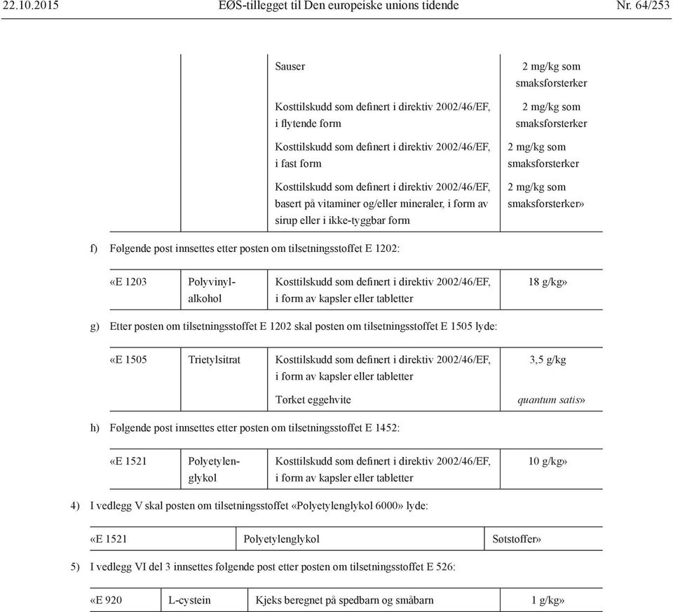 vitaminer og/eller mineraler, i form av sirup eller i ikke-tyggbar form» f) Følgende post innsettes etter posten om tilsetningsstoffet E 1202: «E 1203 Polyvinylalkohol Kosttilskudd som definert i