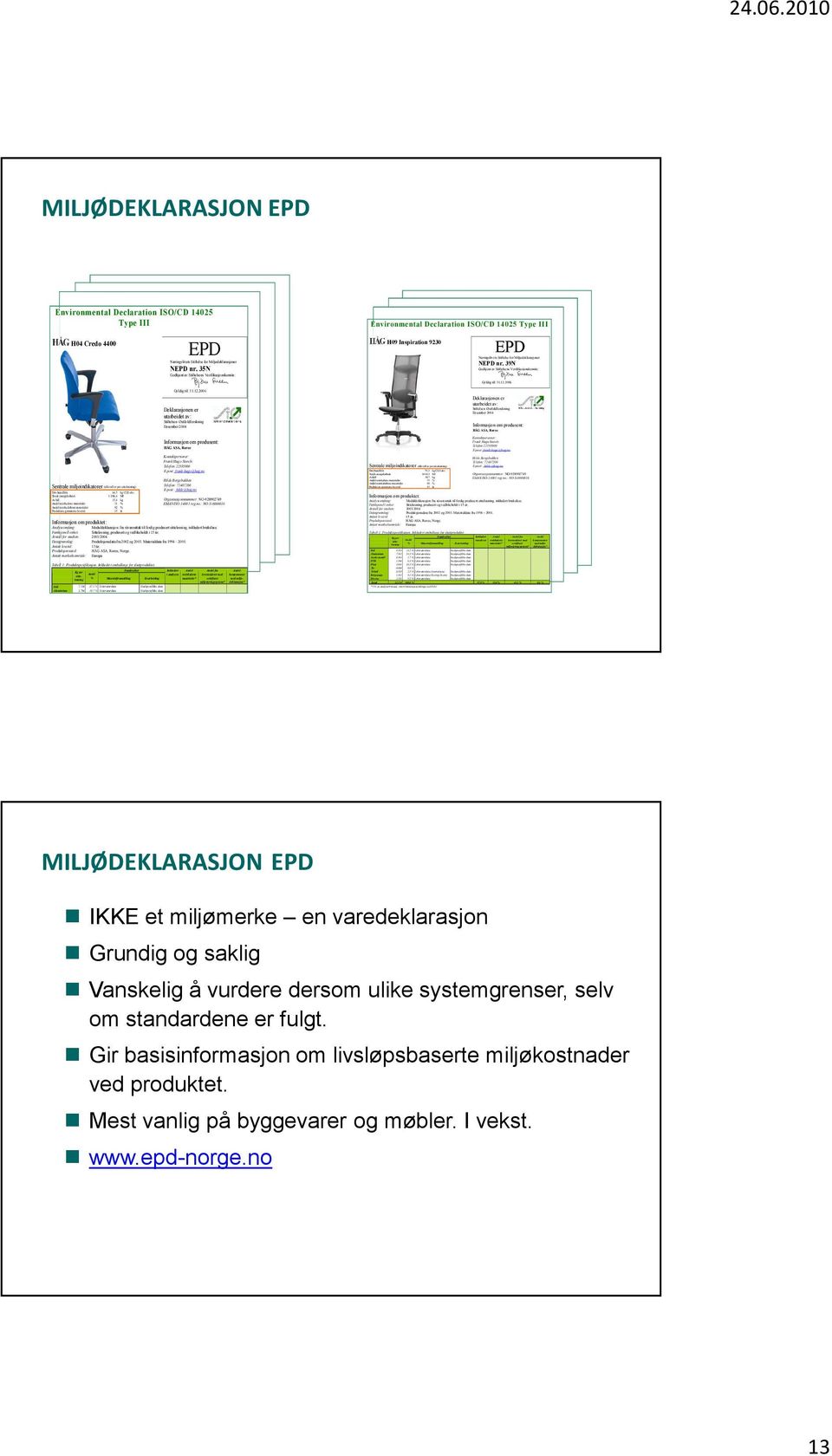 Andel Andel sitteløsning i analysen resirkulerte leverandører med komponenter % Materialframstilling Bearbeiding materialer* sertifisert med miljødeklarasjon* miljøstyringssystem* Stål 5,354 24,2 %