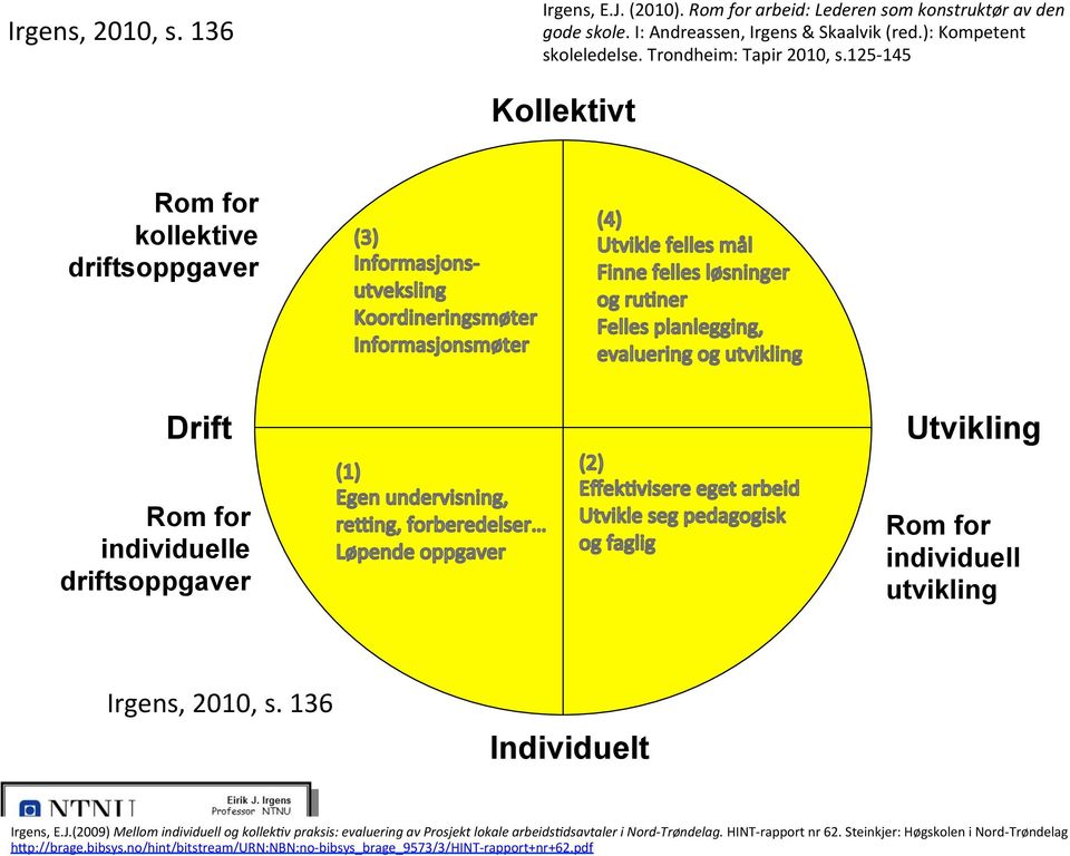 I: Andreassen, Irgens & Skaalvik (red.): Kompetent skoleledelse.