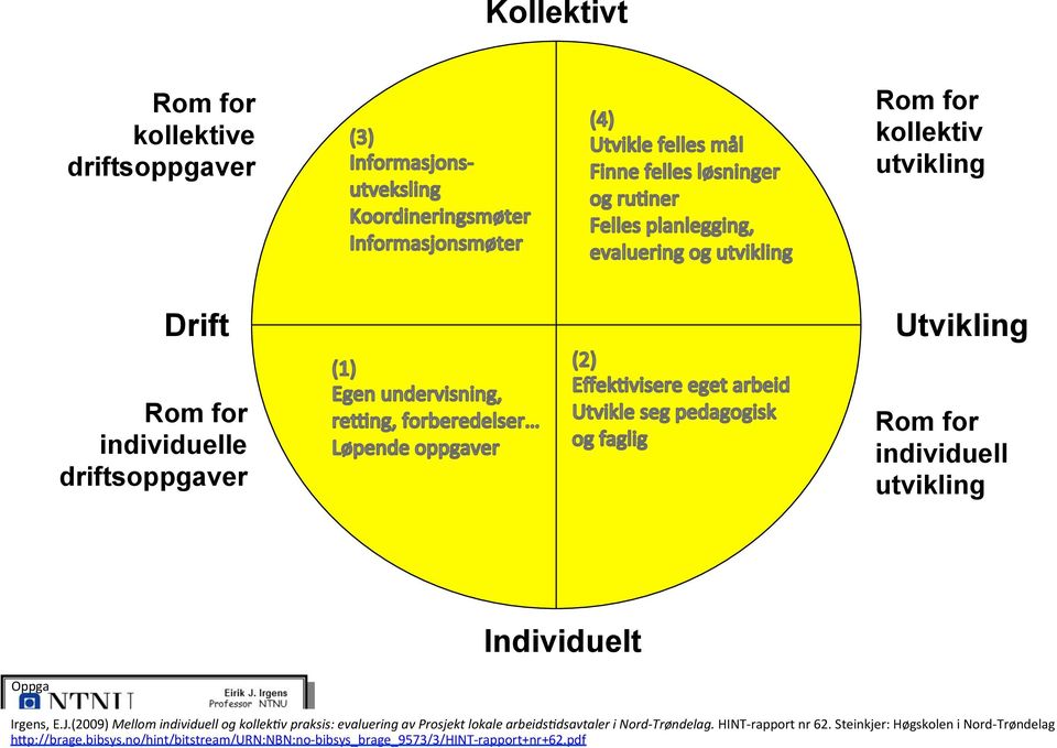 kollektiv