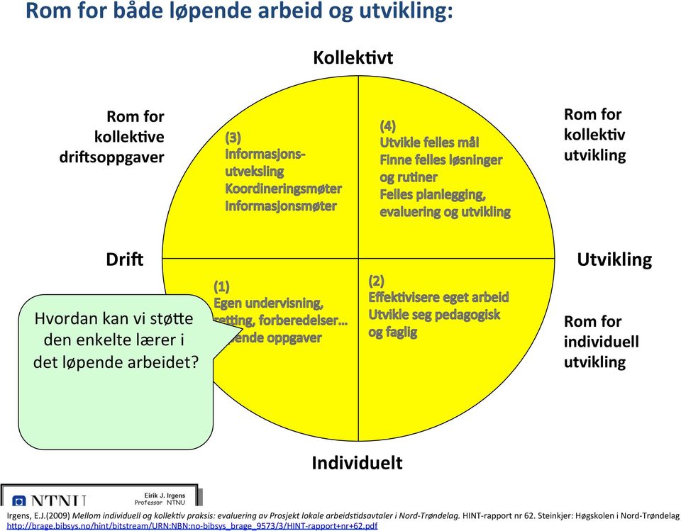 Rom kan vi for støoe den individuelle enkelte lærer i