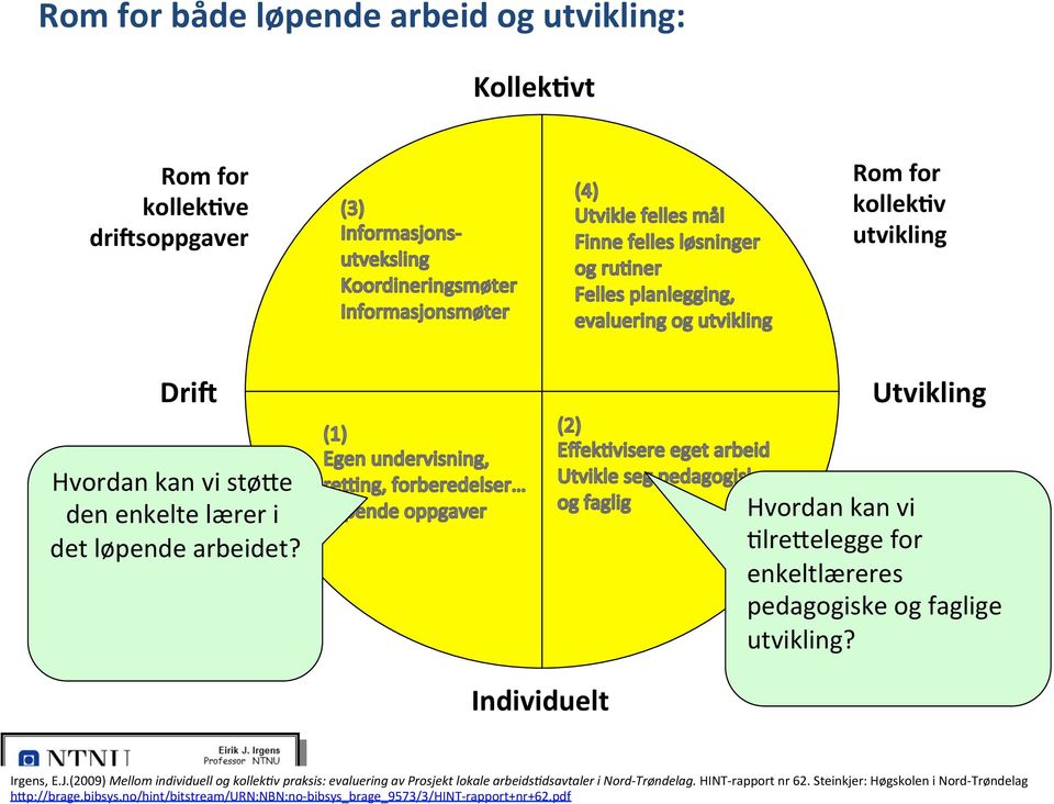 individuelle enkelte lærer i det dri7soppgaver løpende arbeidet?