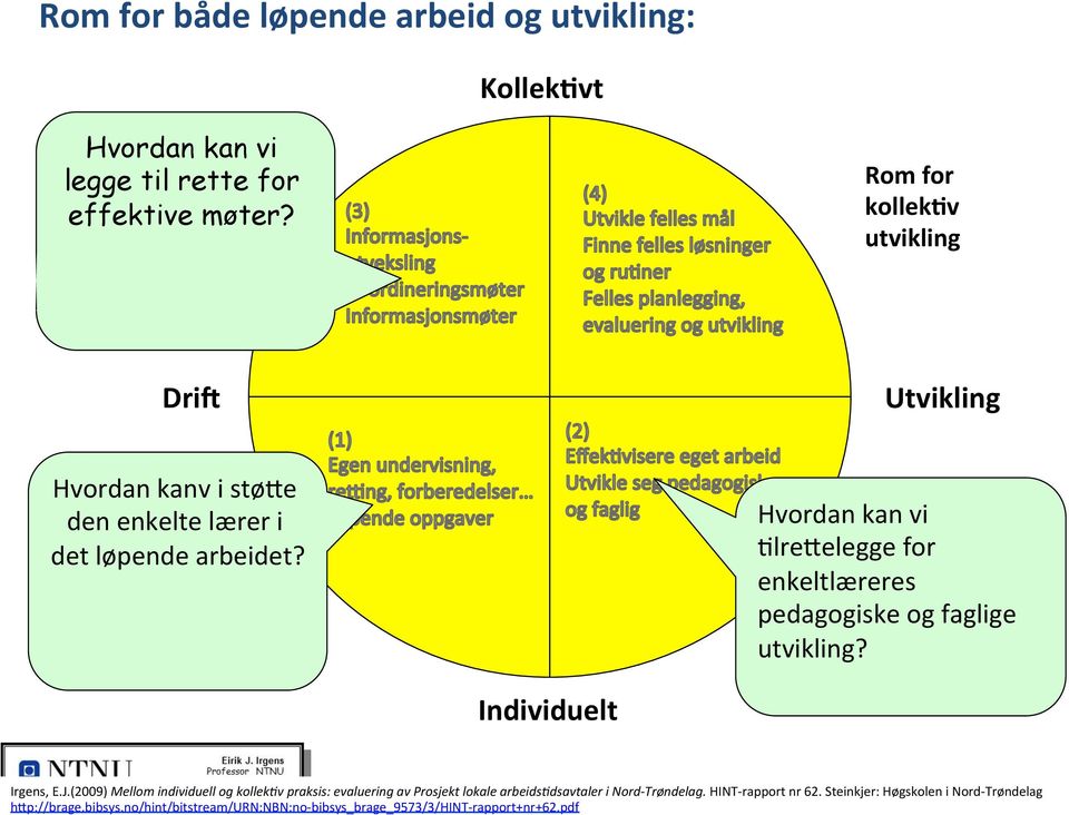 dri7soppgaver Rom for kollek:v Dri7 Hvordan Rom kanv for i støoe den individuelle