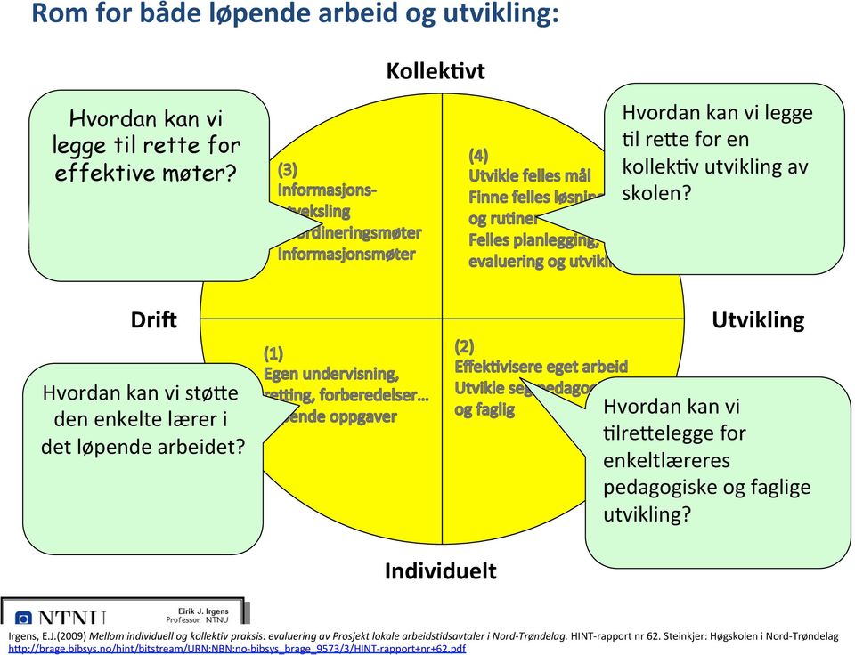 dri7soppgaver Kollek:vt Hvordan kan vi legge :l reoe for Rom en for kollek:v kollek:v av skolen?