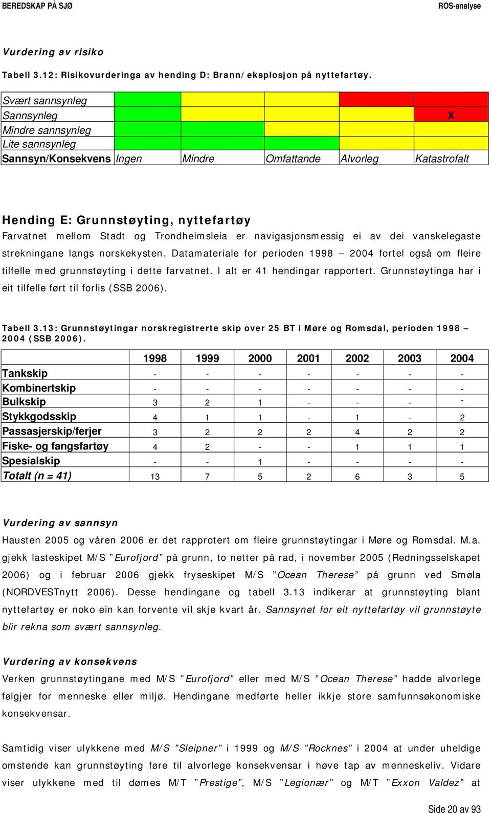 Trondheimsleia er navigasjonsmessig ei av dei vanskelegaste strekningane langs norskekysten. Datamateriale for perioden 1998 2004 fortel også om fleire tilfelle med grunnstøyting i dette farvatnet.