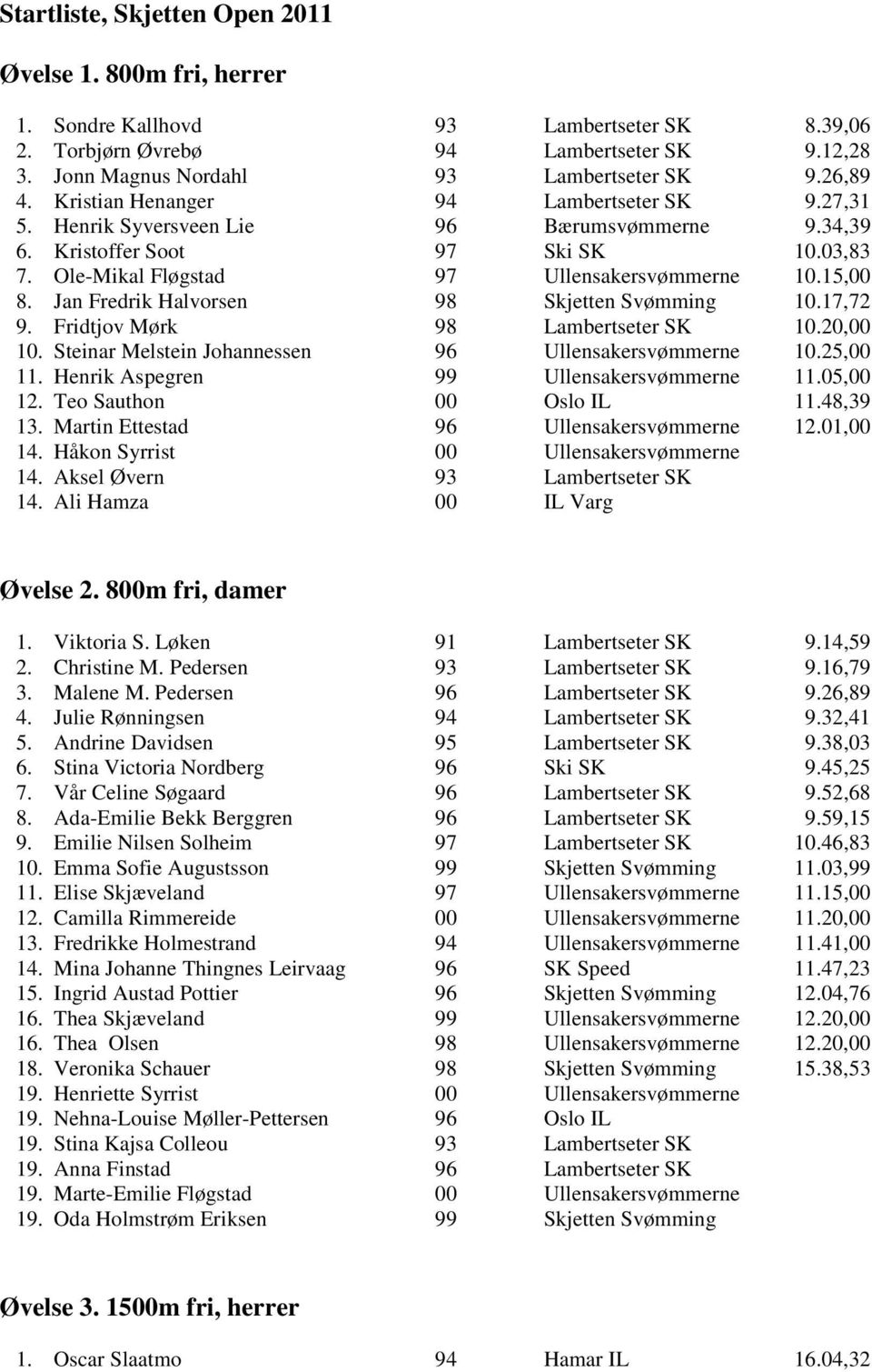 Jan Fredrik Halvorsen 98 Skjetten Svømming 10.17,72 9. Fridtjov Mørk 98 Lambertseter SK 10.20,00 10. Steinar Melstein Johannessen 96 Ullensakersvømmerne 10.25,00 11.