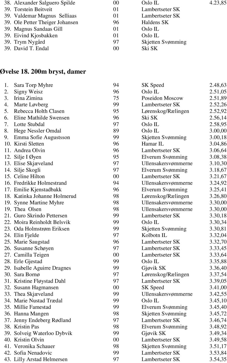 Signy Weisz 96 Oslo IL 2.51,05 3. Irina Zimina 75 Poseidon Moscow 2.51,89 4. Marte Løvberg 99 Lambertseter SK 2.52,26 5. Rebecca Holth Clasen 95 Lørenskog/Rælingen 2.52,92 6.