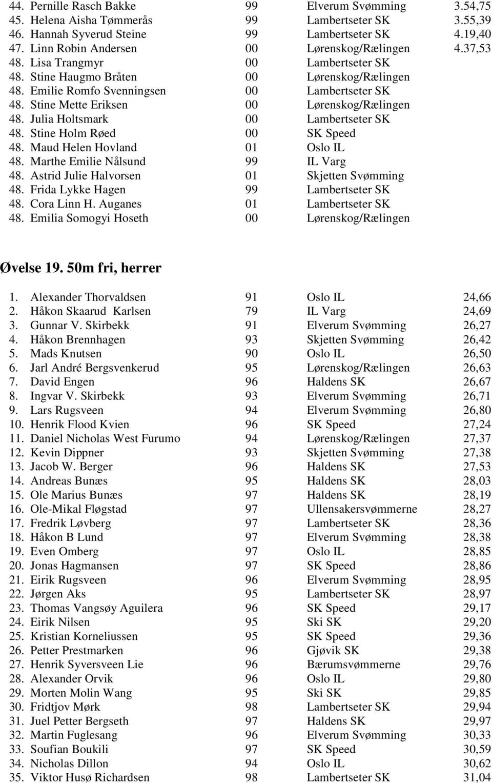 Stine Mette Eriksen 00 Lørenskog/Rælingen 48. Julia Holtsmark 00 Lambertseter SK 48. Stine Holm Røed 00 SK Speed 48. Maud Helen Hovland 01 Oslo IL 48. Marthe Emilie Nålsund 99 IL Varg 48.