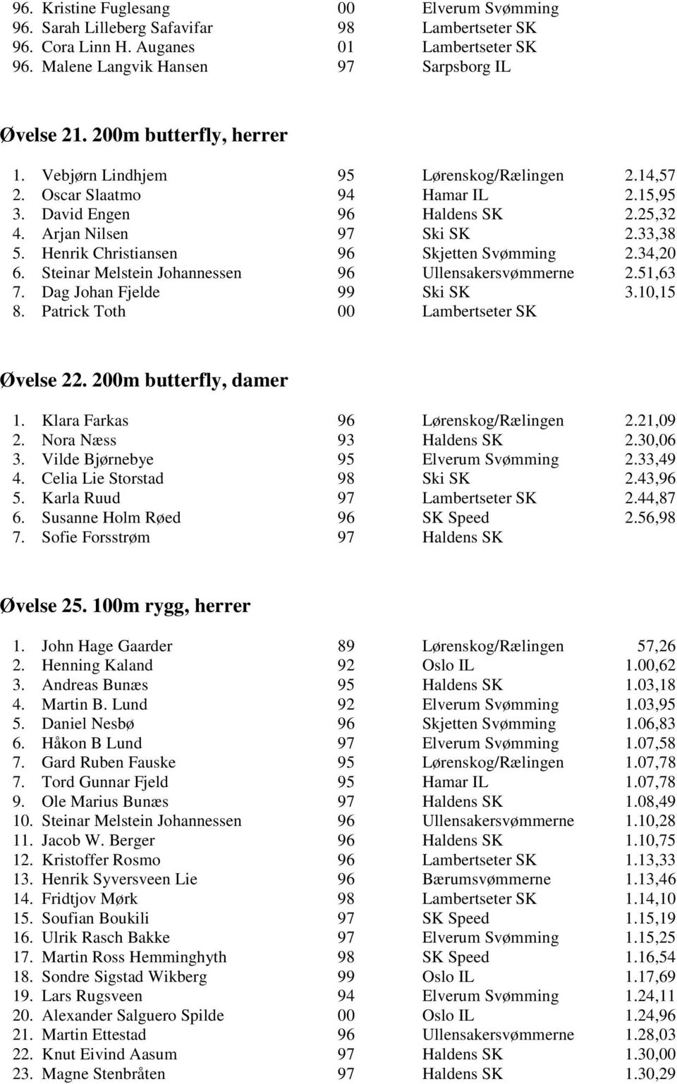 Henrik Christiansen 96 Skjetten Svømming 2.34,20 6. Steinar Melstein Johannessen 96 Ullensakersvømmerne 2.51,63 7. Dag Johan Fjelde 99 Ski SK 3.10,15 8. Patrick Toth 00 Lambertseter SK Øvelse 22.