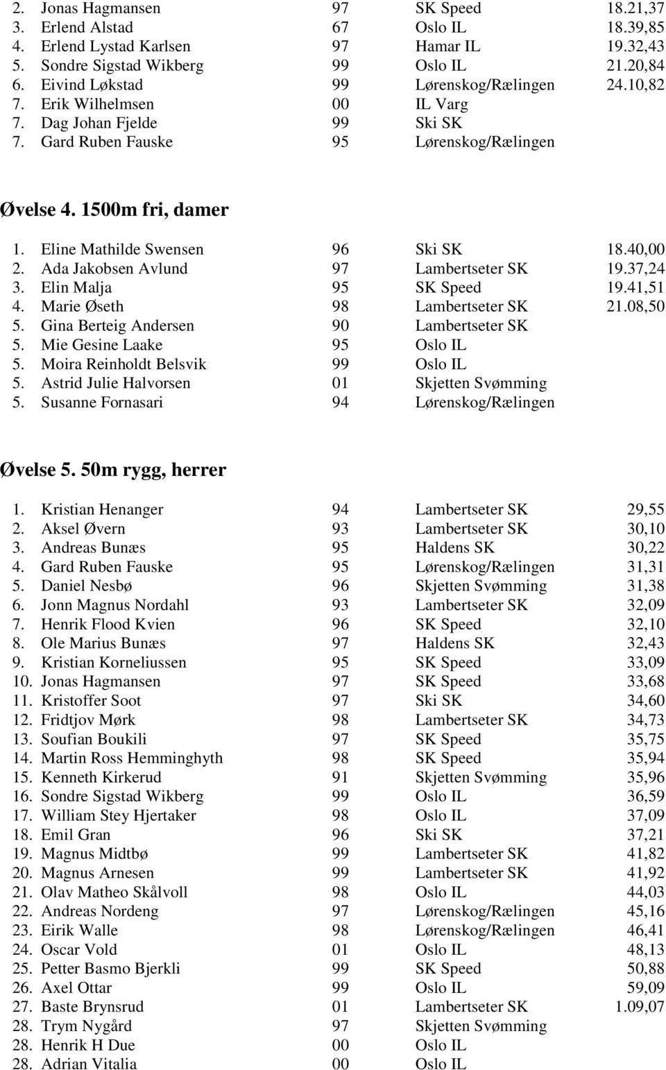 Eline Mathilde Swensen 96 Ski SK 18.40,00 2. Ada Jakobsen Avlund 97 Lambertseter SK 19.37,24 3. Elin Malja 95 SK Speed 19.41,51 4. Marie Øseth 98 Lambertseter SK 21.08,50 5.