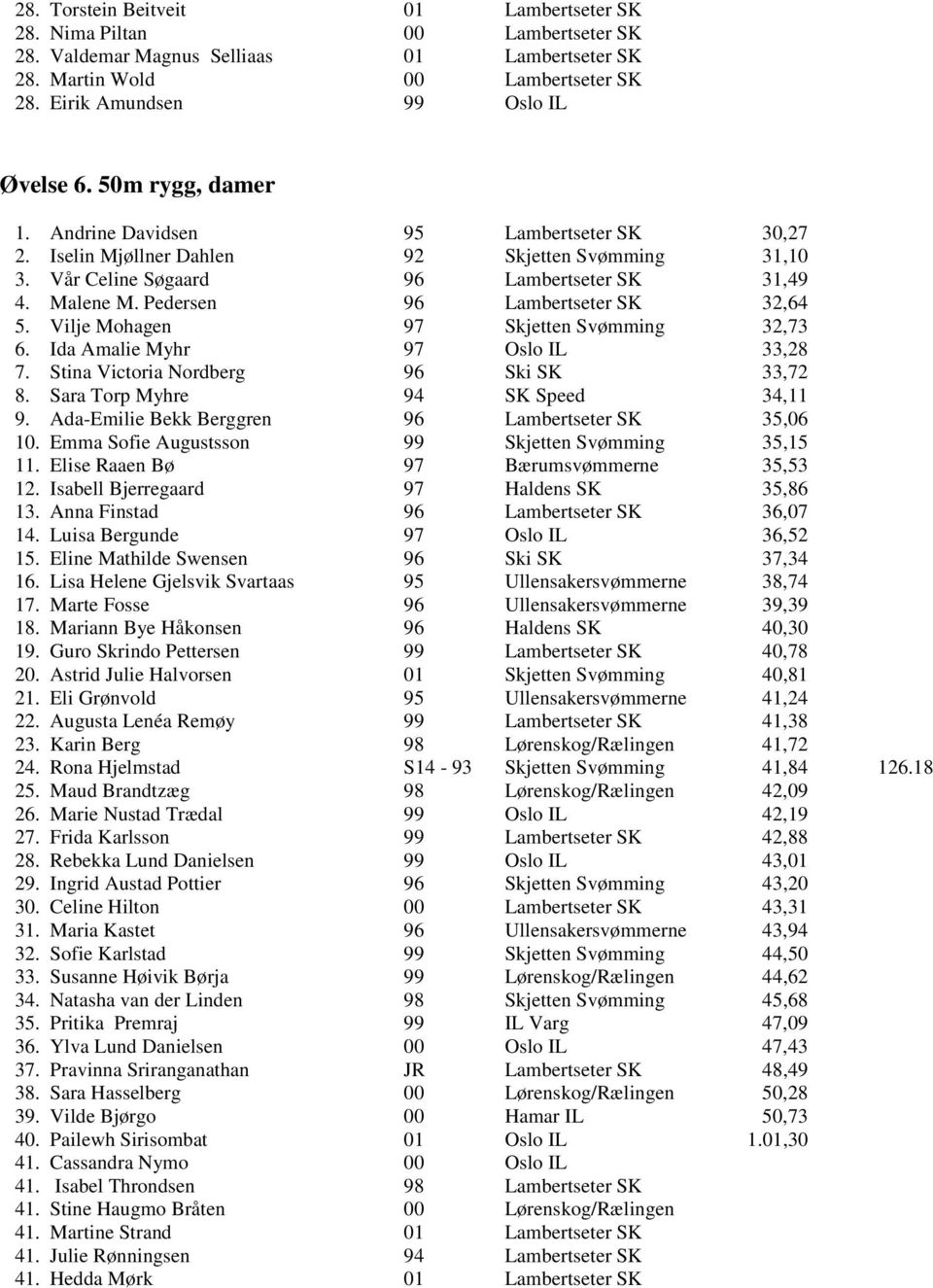 Pedersen 96 Lambertseter SK 32,64 5. Vilje Mohagen 97 Skjetten Svømming 32,73 6. Ida Amalie Myhr 97 Oslo IL 33,28 7. Stina Victoria Nordberg 96 Ski SK 33,72 8. Sara Torp Myhre 94 SK Speed 34,11 9.