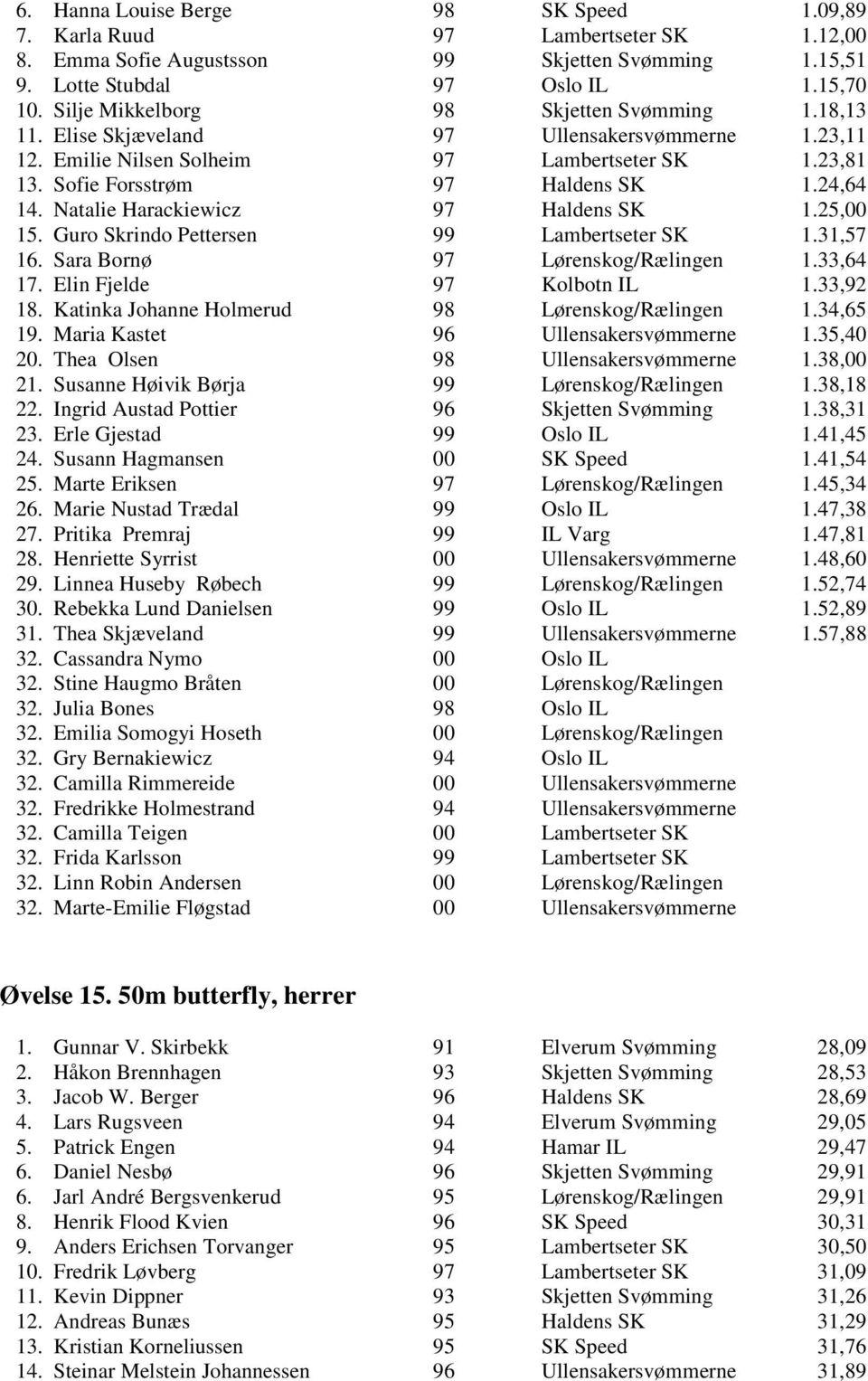 Natalie Harackiewicz 97 Haldens SK 1.25,00 15. Guro Skrindo Pettersen 99 Lambertseter SK 1.31,57 16. Sara Bornø 97 Lørenskog/Rælingen 1.33,64 17. Elin Fjelde 97 Kolbotn IL 1.33,92 18.