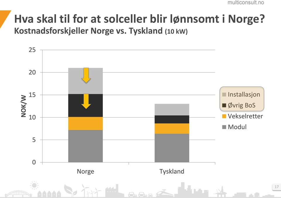 Kostnadsforskjeller Norge vs.