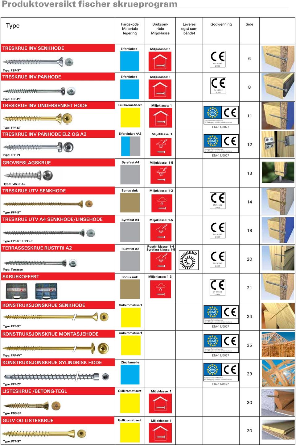 in timber structures Type: FPF-ST TRESKRUE INV PANHODE EZ OG A2 Elforsinket /A2 Miljøklasse: 1 ETA-11/0027 12 Type: FPF-PT European Technical Approval for self-tapping screws in timber structures