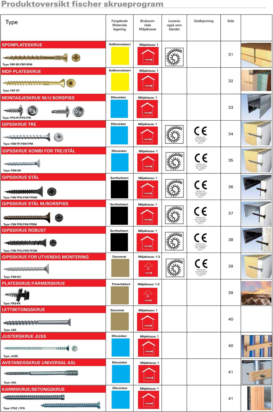 FSN-TP/FSN-TPM 34 GIPSSKRUE KOMBI FOR TRE/STÅ Elforsinket Miljøklasse: 1 Type: FSN-UN 35 GIPSSKRUE STÅ Sortfosfatert Miljøklasse: 1 36 Type: FSN-TPD/FSN-TPDM GIPSSKRUE STÅ M/BORSPISS Sortfosfatert