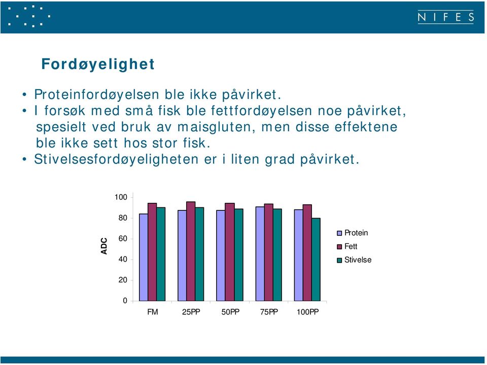 av maisgluten, men disse effektene ble ikke sett hos stor fisk.