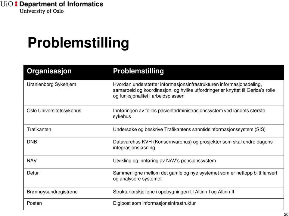 største sykehus Undersøke og beskrive Trafikantens sanntidsinformasjonssystem (SIS) Datavarehus KVH (Konsernvarehus) og prosjekter som skal endre dagens integrasjonsløsning Utvikling og innføring av