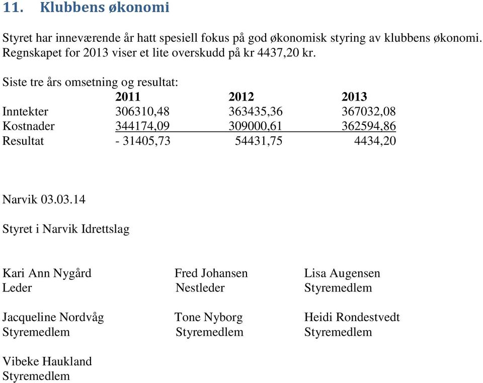 Siste tre års omsetning og resultat: 2011 2012 2013 Inntekter 306310,48 363435,36 367032,08 Kostnader 344174,09 309000,61 362594,86 Resultat -