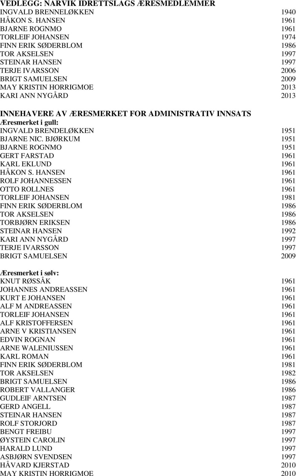 2013 INNEHAVERE AV ÆRESMERKET FOR ADMINISTRATIV INNSATS Æresmerket i gull: INGVALD BRENDELØKKEN 1951 BJARNE NIC. BJØRKUM 1951 BJARNE ROGNMO 1951 GERT FARSTAD 1961 KARL EKLUND 1961 HÅKON S.