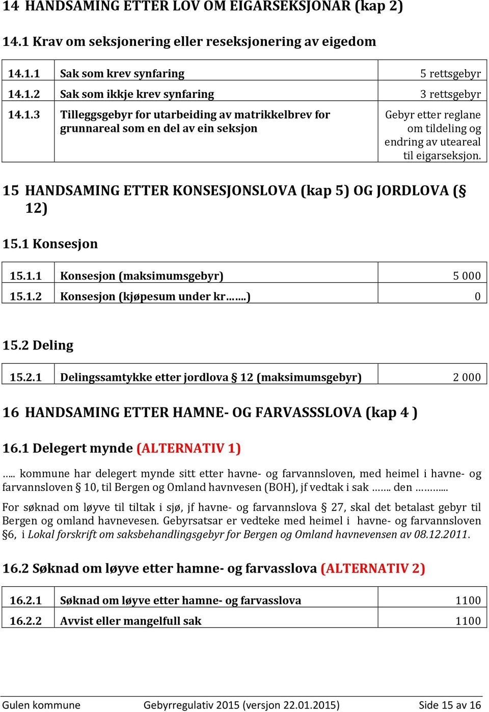 15 HANDSAMING ETTER KONSESJONSLOVA (kap 5) OG JORDLOVA ( 12) 15.1 Konsesjon 15.1.1 Konsesjon (maksimumsgebyr) 5 000 15.1.2 Konsesjon (kjøpesum under kr.) 0 15.2 Deling 15.2.1 Delingssamtykke etter jordlova 12 (maksimumsgebyr) 2 000 16 HANDSAMING ETTER HAMNE- OG FARVASSSLOVA (kap 4 ) 16.