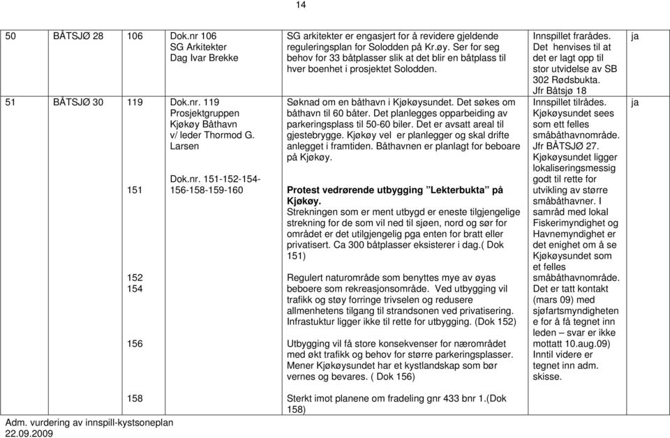 Det planlegges opparbeiding av parkeringsplass til 50-60 biler. Det er avsatt areal til gjestebrygge. Kjøkøy vel er planlegger og skal drifte anlegget i framtiden.