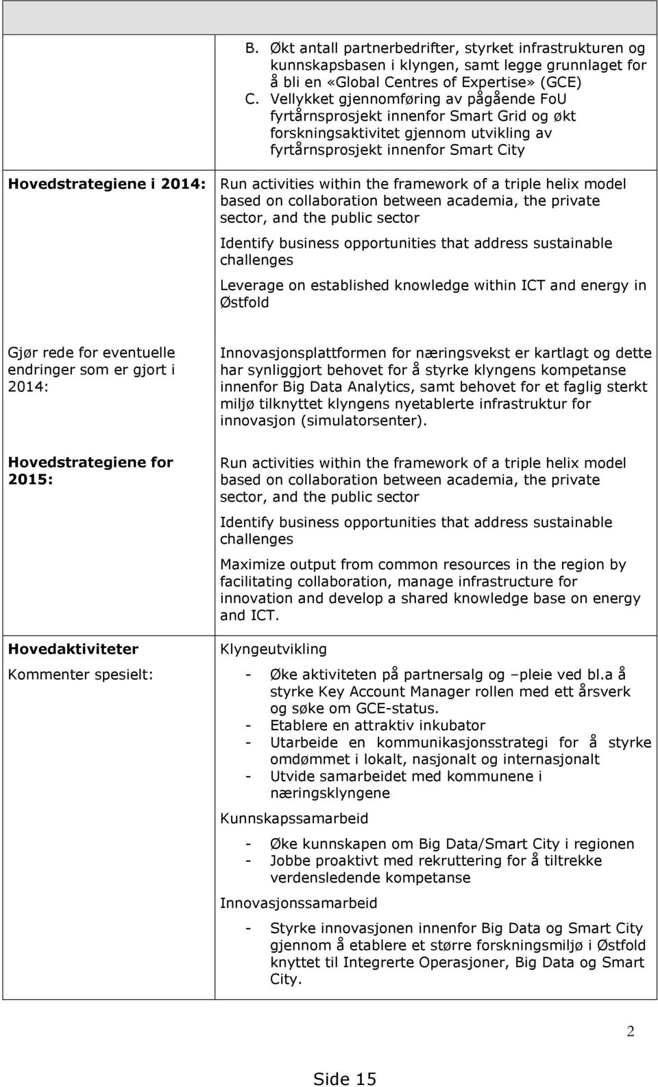 activities within the framework of a triple helix model based on collaboration between academia, the private sector, and the public sector Identify business opportunities that address sustainable