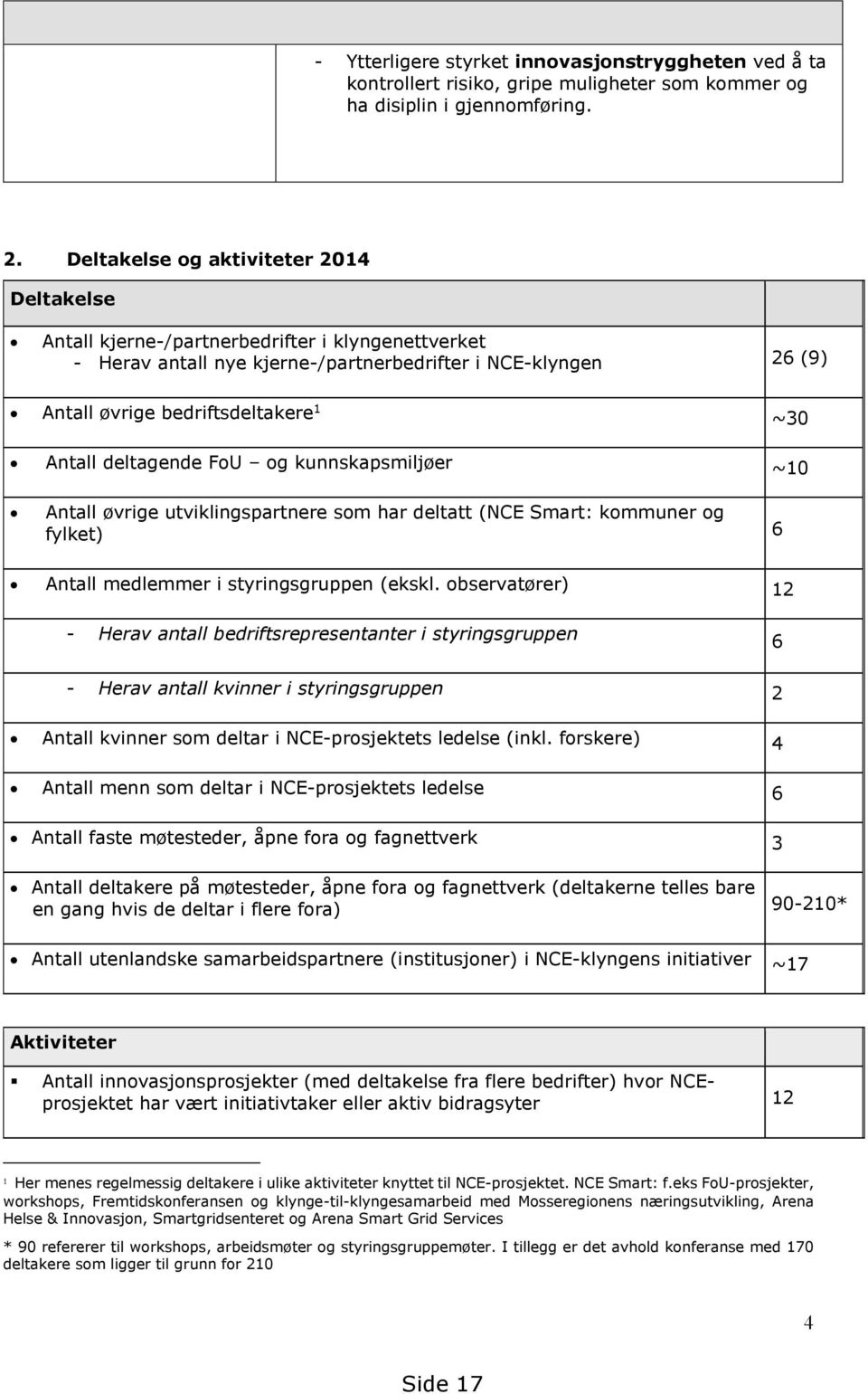 Antall deltagende FoU og kunnskapsmiljøer ~10 Antall øvrige utviklingspartnere som har deltatt (NCE Smart: kommuner og fylket) 6 Antall medlemmer i styringsgruppen (ekskl.