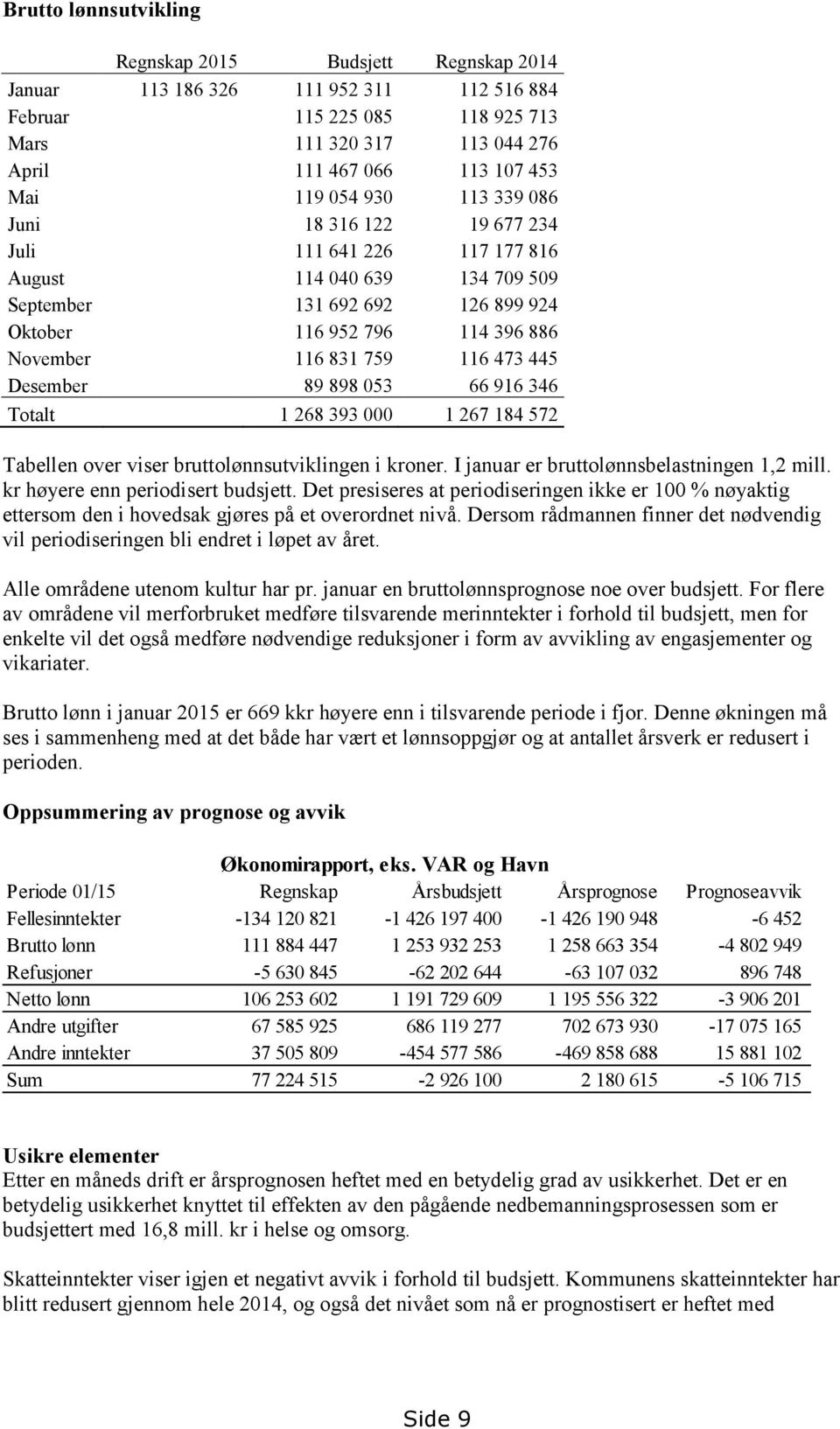 116 473 445 Desember 89 898 053 66 916 346 Totalt 1 268 393 000 1 267 184 572 Tabellen over viser bruttolønnsutviklingen i kroner. I januar er bruttolønnsbelastningen 1,2 mill.