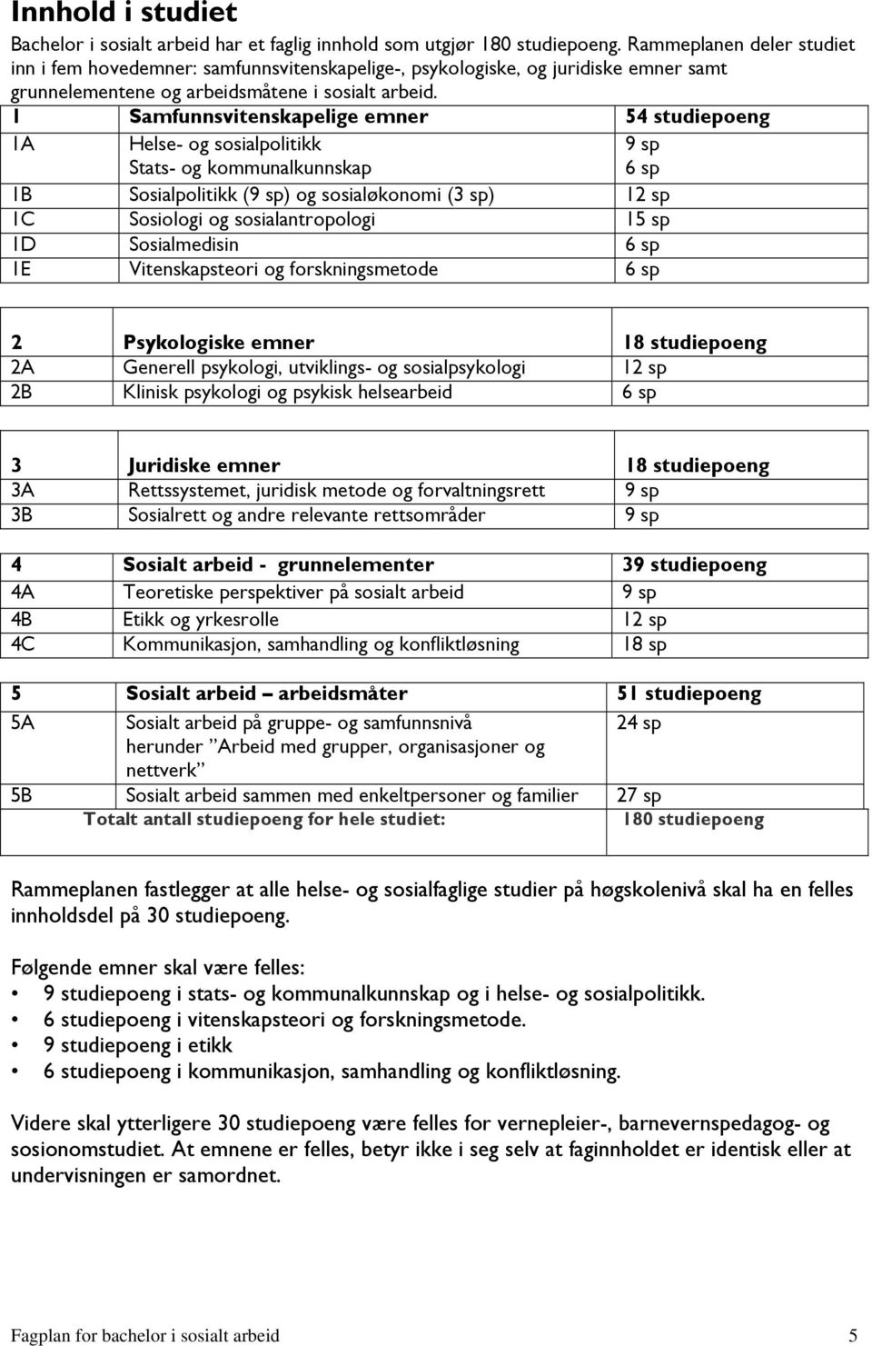 1 Samfunnsvitenskapelige emner 54 studiepoeng 1A Helse- og sosialpolitikk Stats- og kommunalkunnskap 9 sp 6 sp 1B Sosialpolitikk (9 sp) og sosialøkonomi (3 sp) 12 sp 1C Sosiologi og sosialantropologi