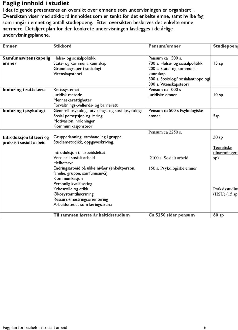 Detaljert plan for den konkrete undervisningen fastlegges i de årlige undervisningsplanene.