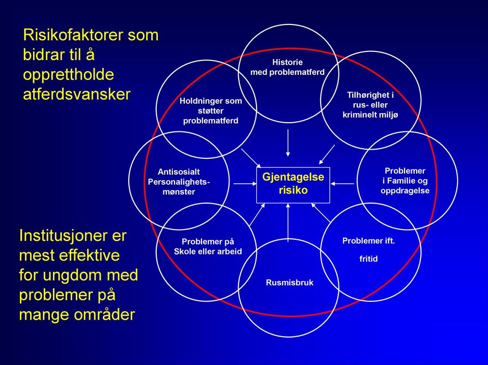 Personalighetsmønster Gjentagelse risiko Problemer i Familie og oppdragelse Institusjoner er mest