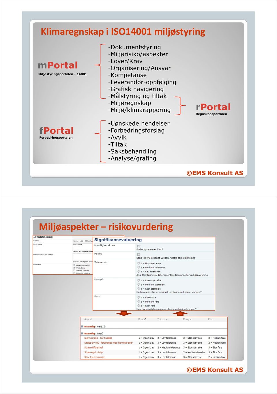 -Grafisk navigering -Målstyring og tiltak -Miljøregnskap -Miljø/klimarapporing -Uønskede hendelser