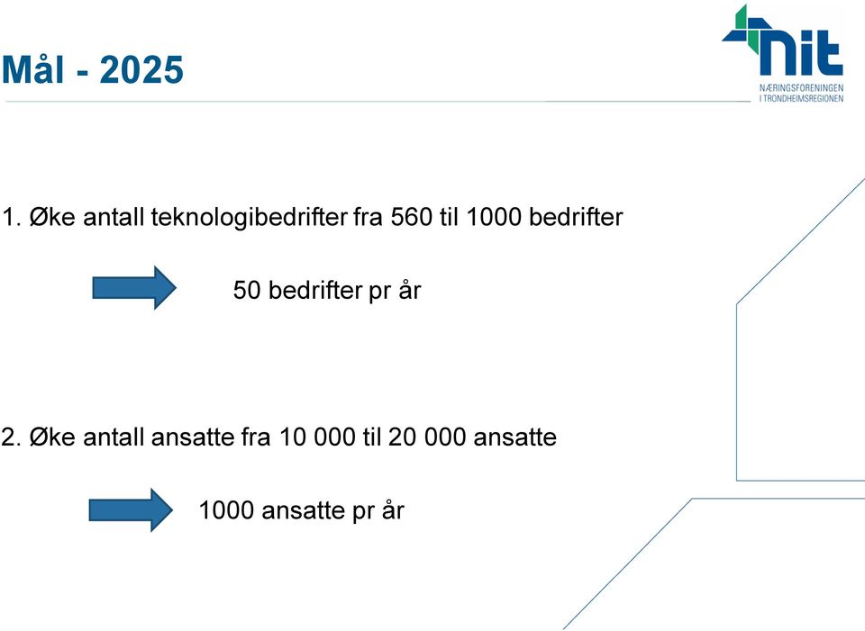 til 1000 bedrifter 50 bedrifter pr år 2.