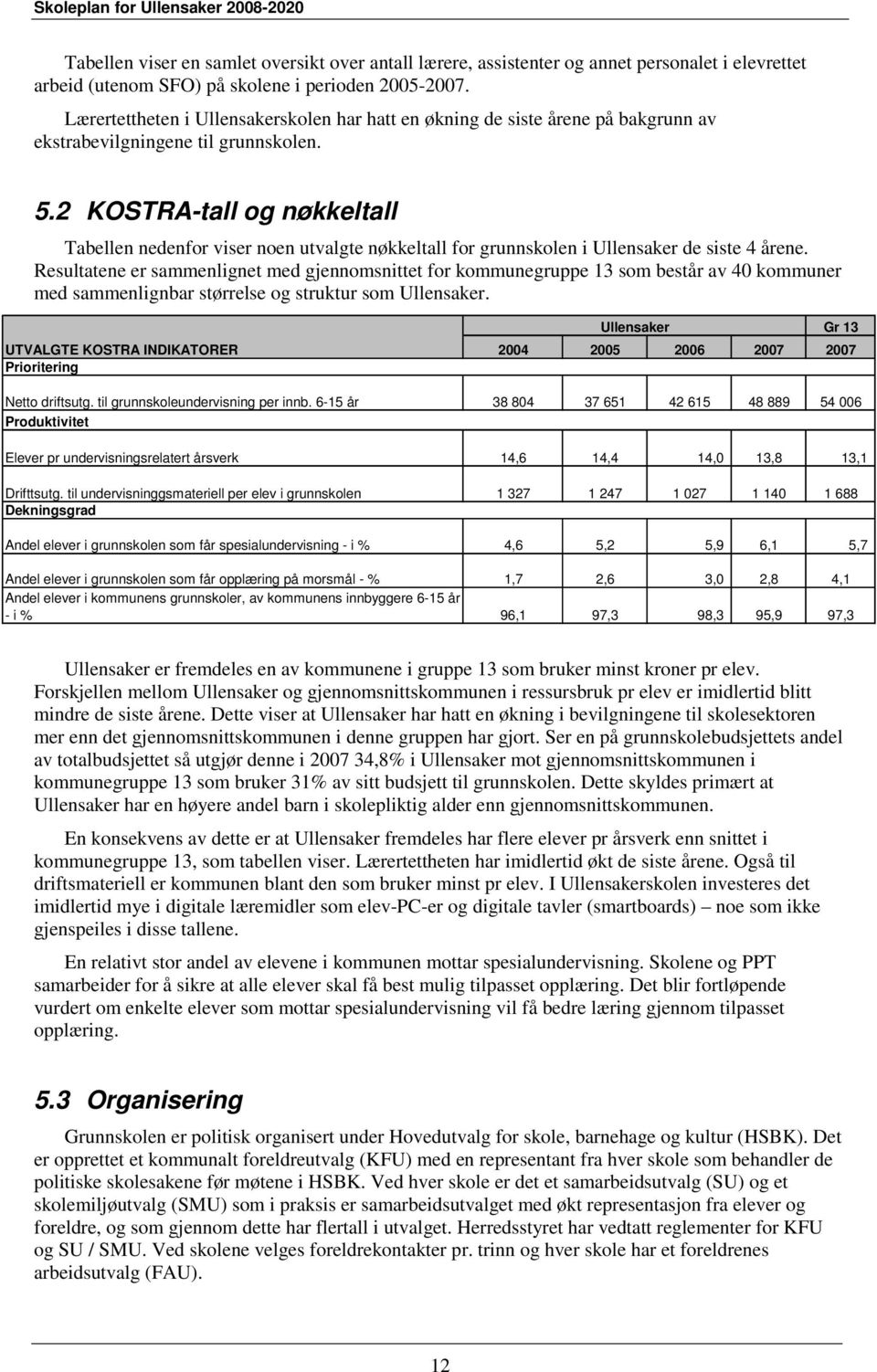 2 KOSTRA-tall og nøkkeltall Tabellen nedenfor viser noen utvalgte nøkkeltall for grunnskolen i Ullensaker de siste 4 årene.