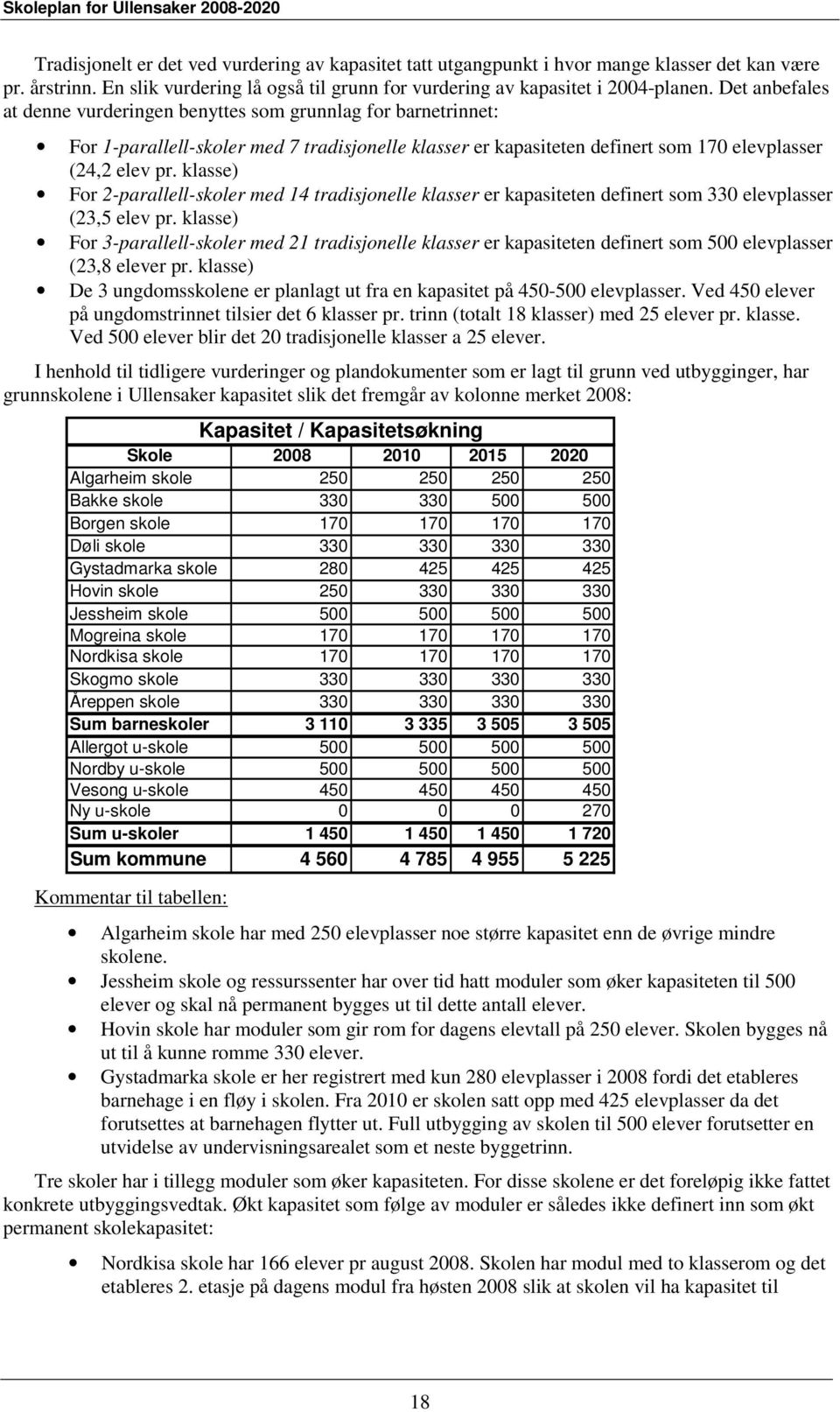 klasse) For 2-parallell-skoler med 14 tradisjonelle klasser er kapasiteten definert som 330 elevplasser (23,5 elev pr.