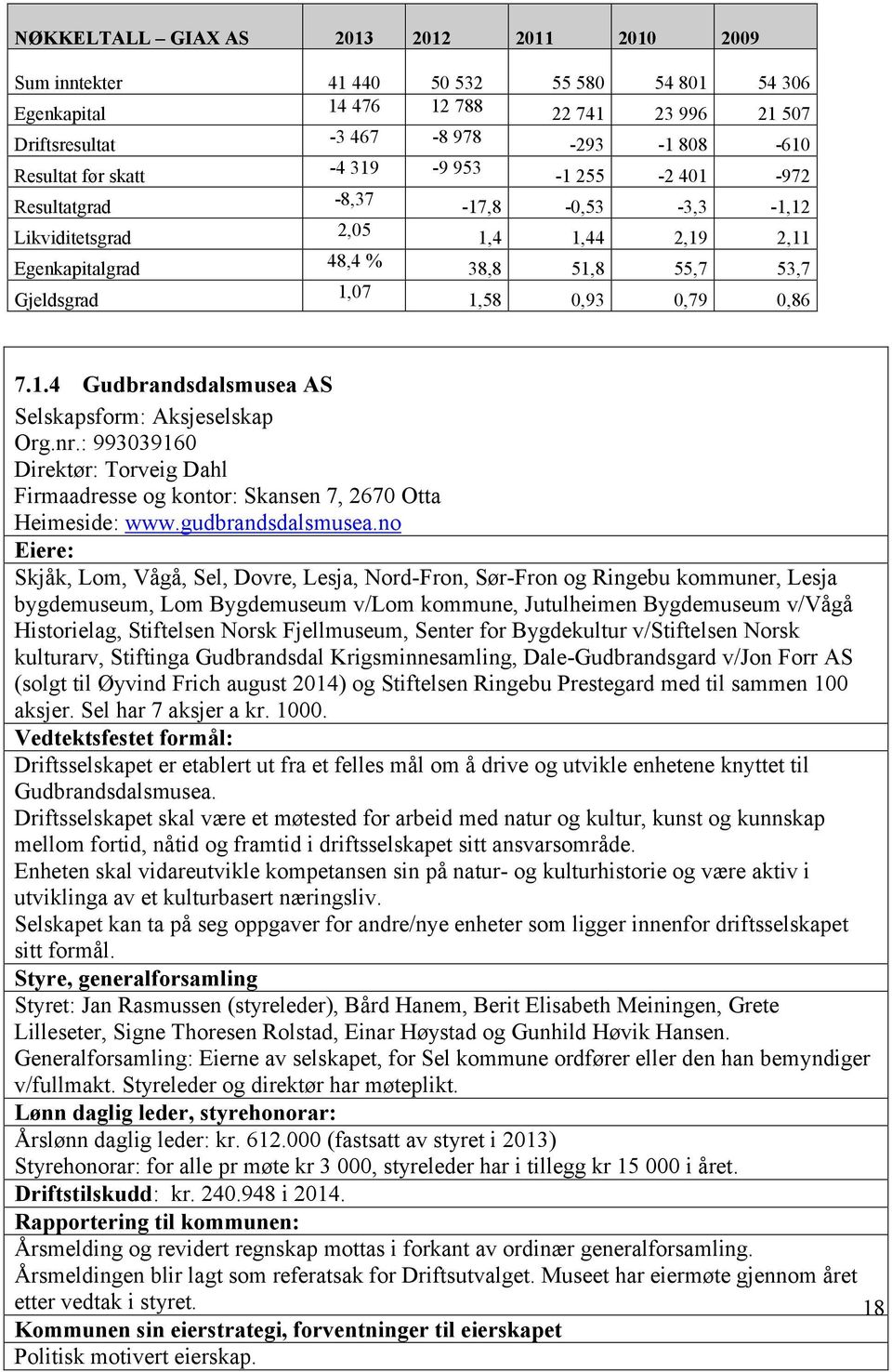 nr.: 993039160 Direktør: Torveig Dahl Firmaadresse og kontor: Skansen 7, 2670 Otta Heimeside: www.gudbrandsdalsmusea.