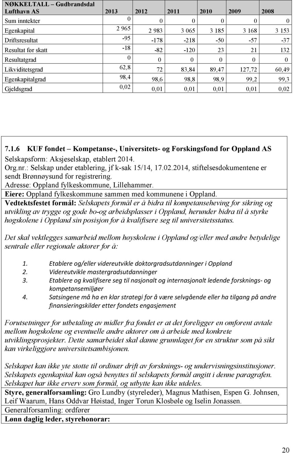 Org.nr.: Selskap under etablering, jf k-sak 15/14, 17.02.2014, stiftelsesdokumentene er sendt Brønnøysund for registrering. Adresse: Oppland fylkeskommune, Lillehammer.